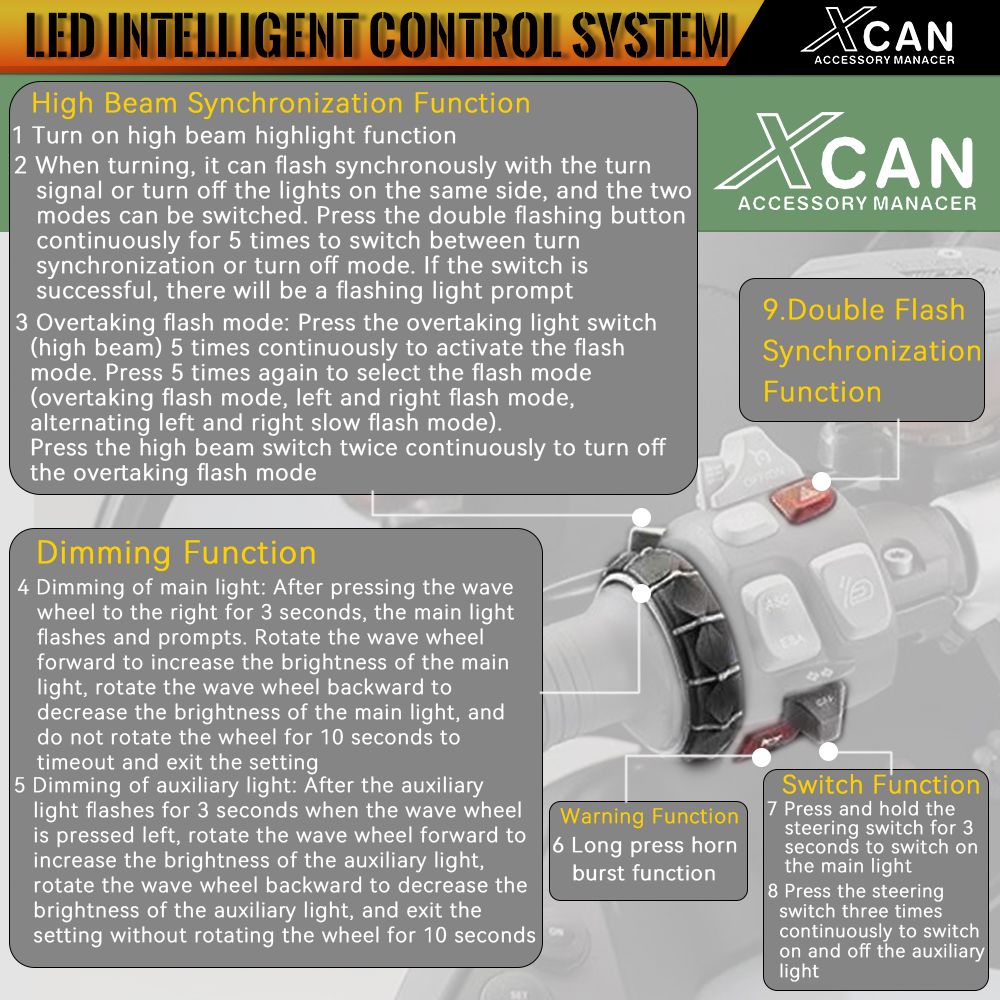 Motorfans BMW X-CAN LED Light Control System for BMW GS/GSA Models